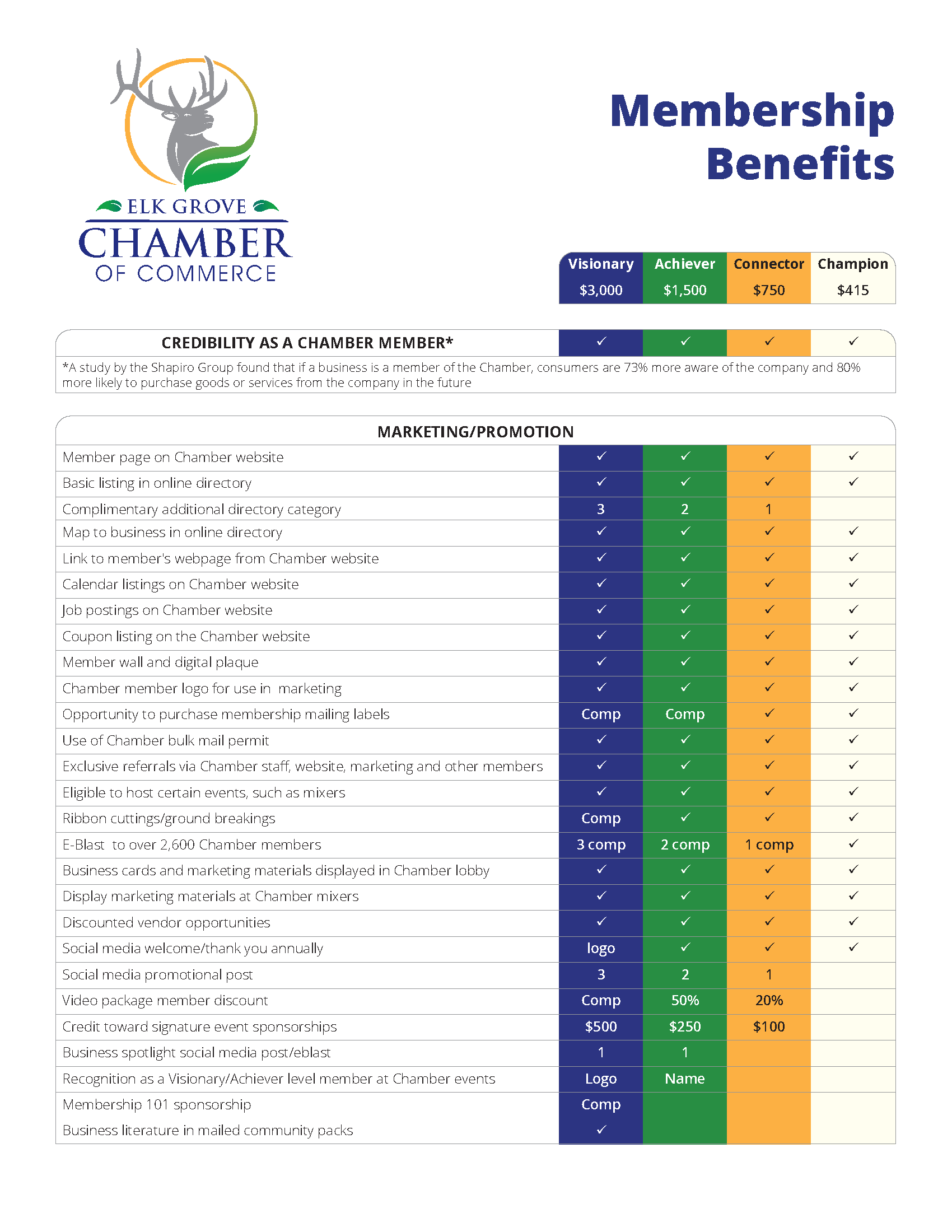 A sheet of paper with a list of membership benefits