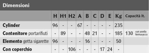 Tabelle_Abfallbehälter_Zylinder Tabelle_Abfallbehälter_Zylinder