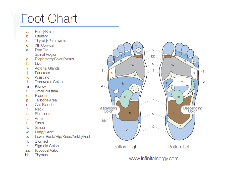 Inergy Detox Foot Pads helps you Detox While You Sleep