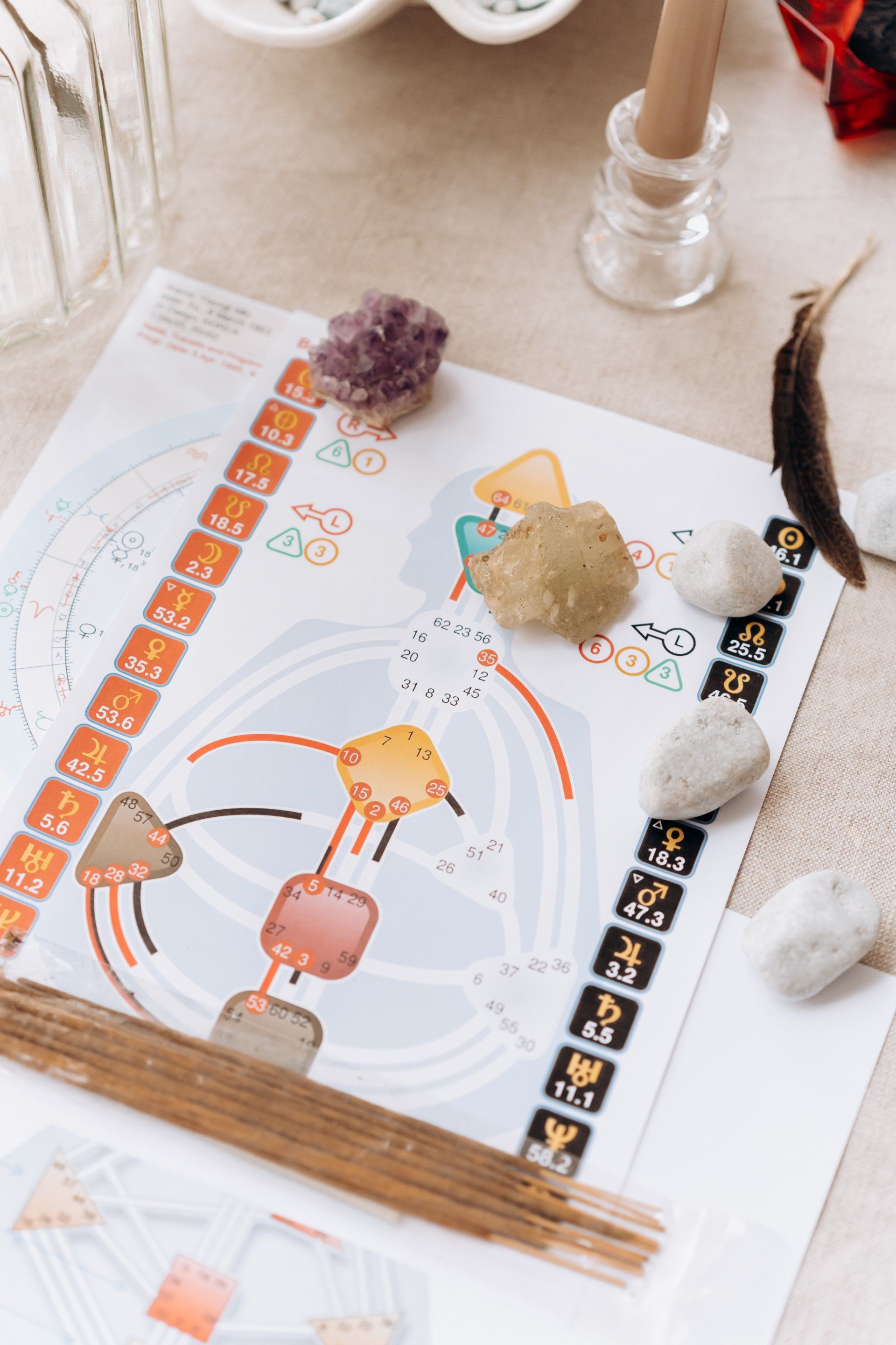 reiki chart