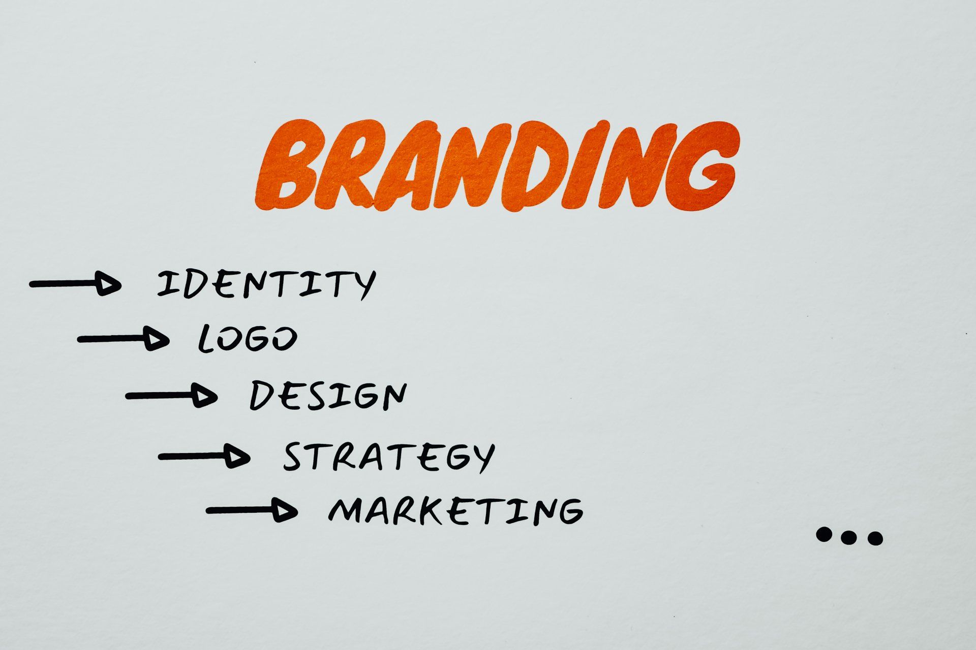 Personal and Business Branding, Identity, Logo, Design, Strategy and Marketing image
