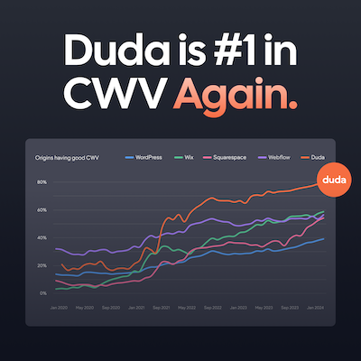 a poster that says duda is # 1 in cwv again